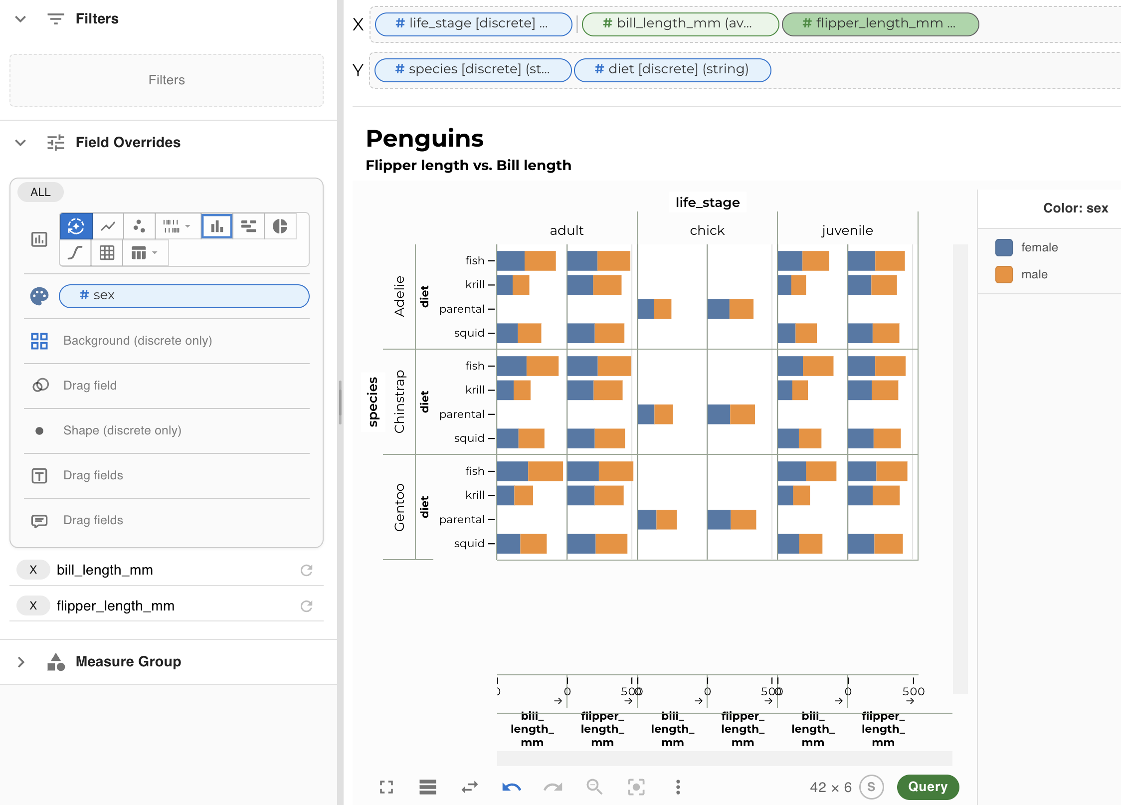 Scatter plot with facets — penguins dataset
