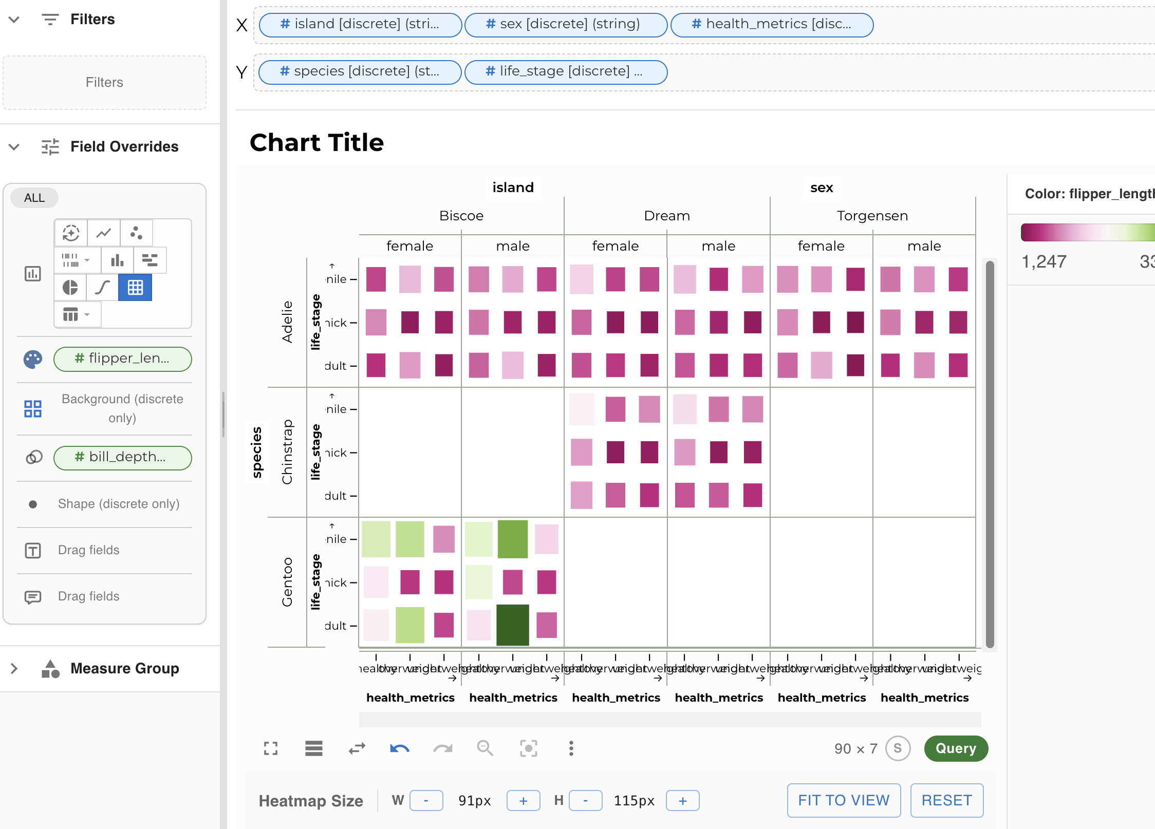 Faceted bar chart — penguins dataset