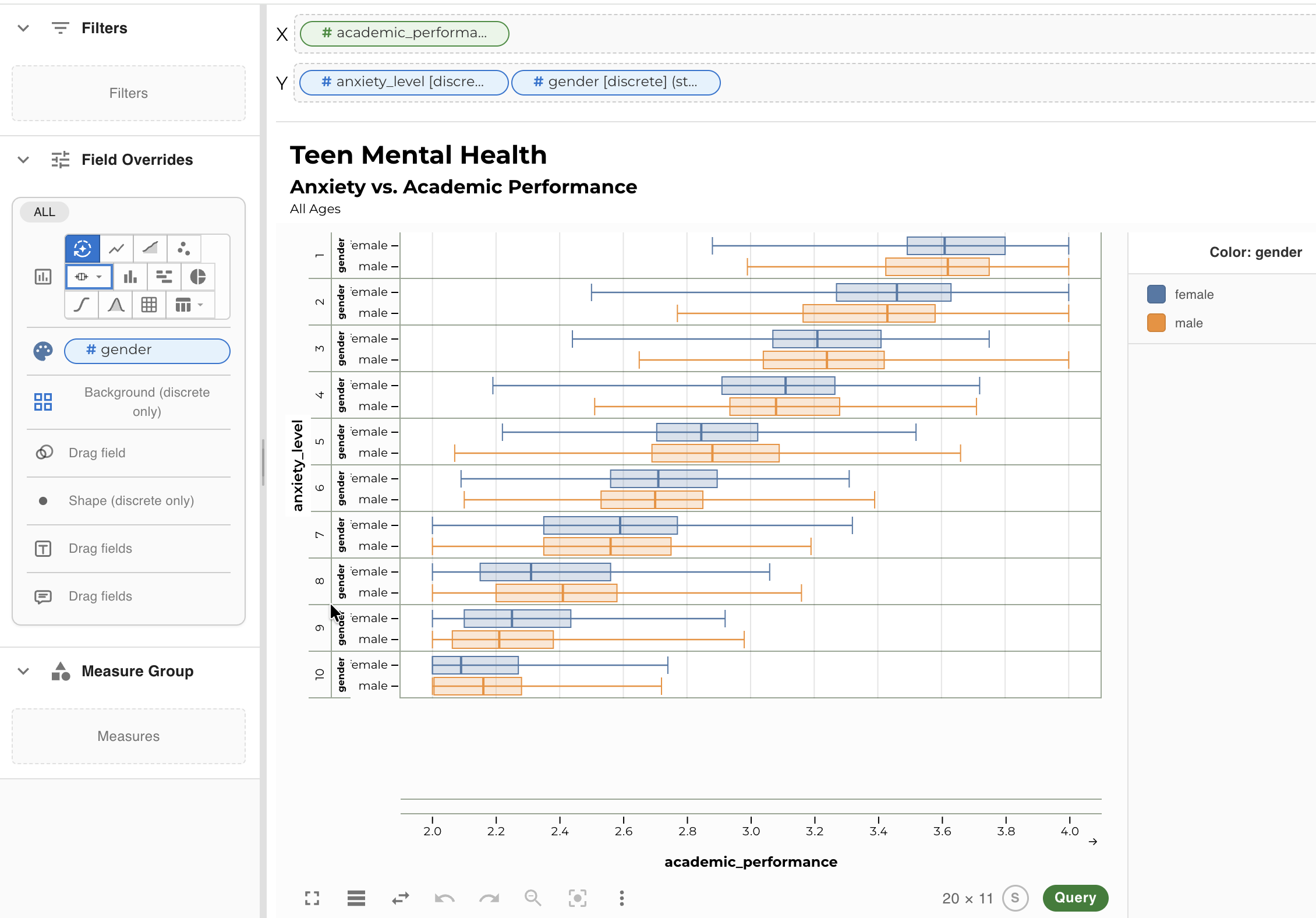 Boxplot — teen mental health dataset