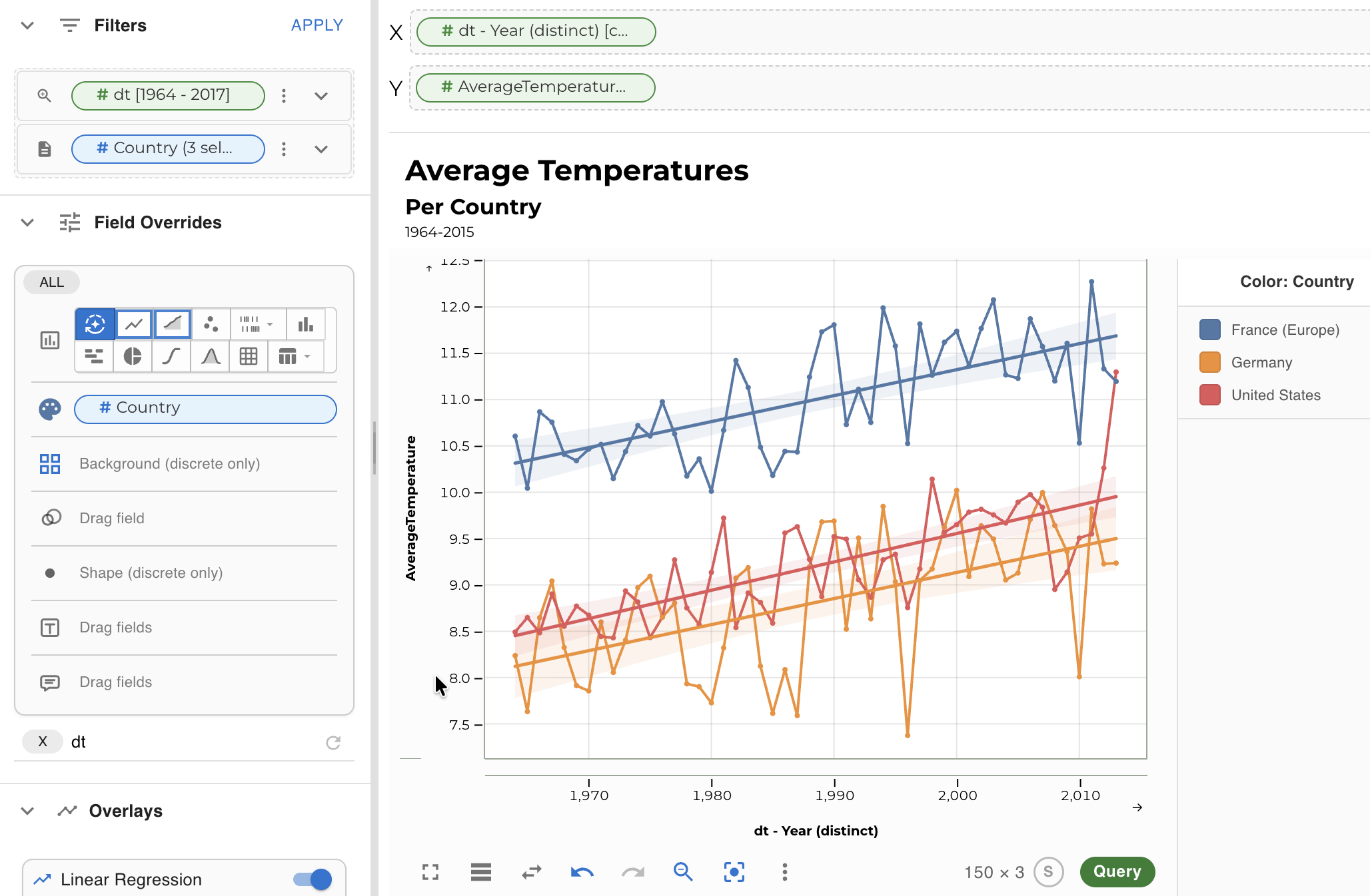 Linechart — climate temperature dataset