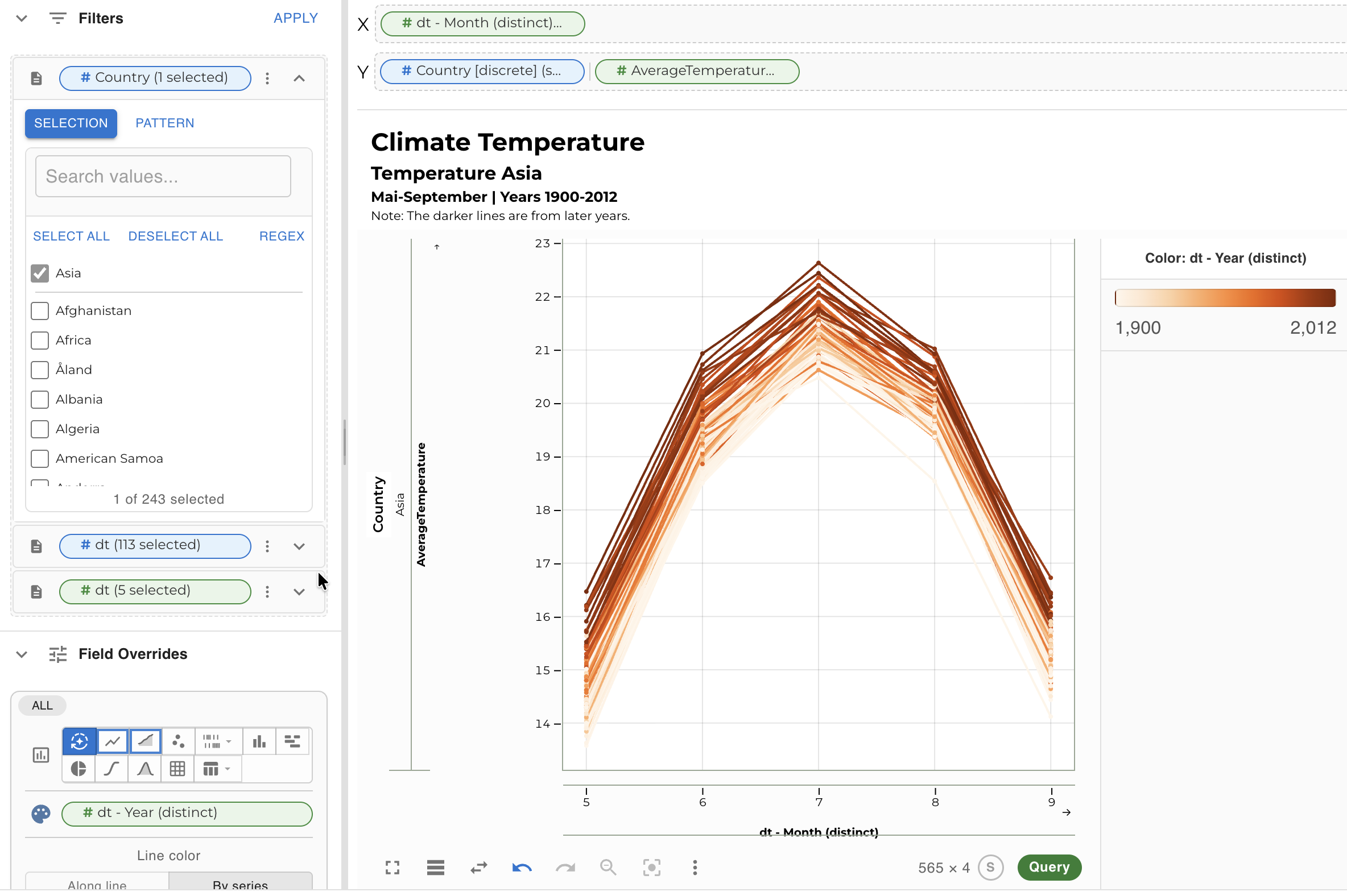 Linechart - By year — climate temperature dataset